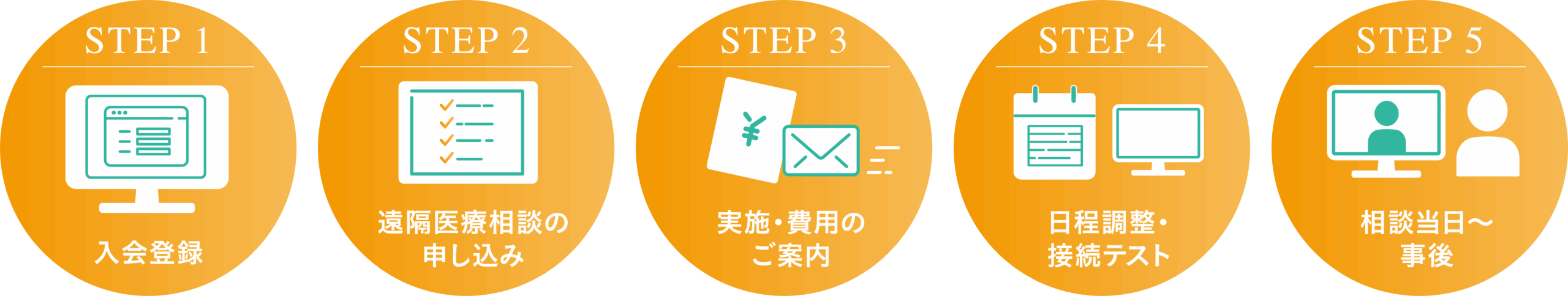 入会の流れ